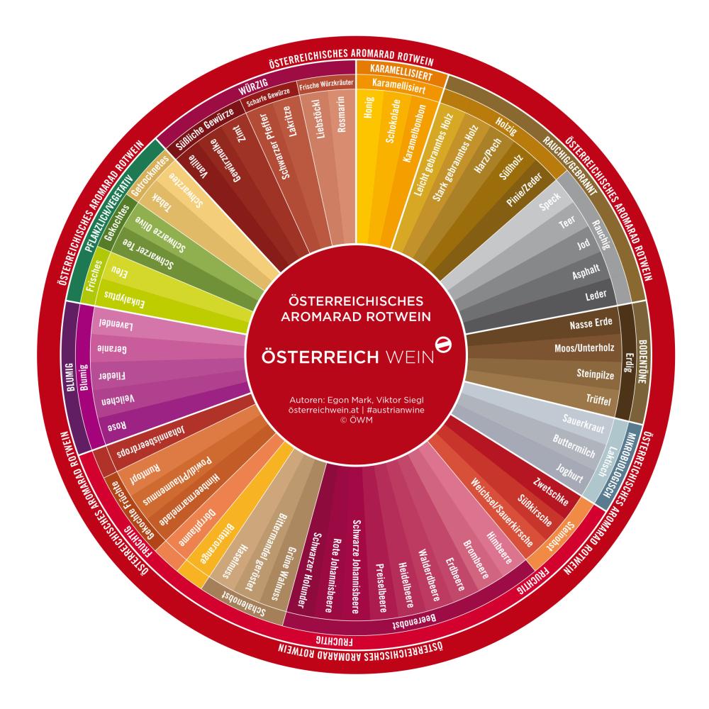 Aromarad Rotwein